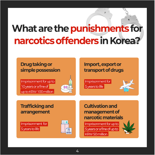 외국인을 위한 마약류 예방 가이드(영어)_05.png